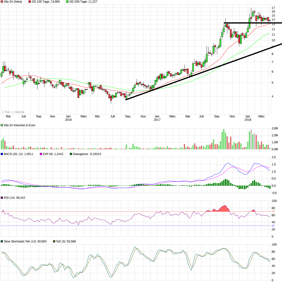 chart_3years_vita34.png