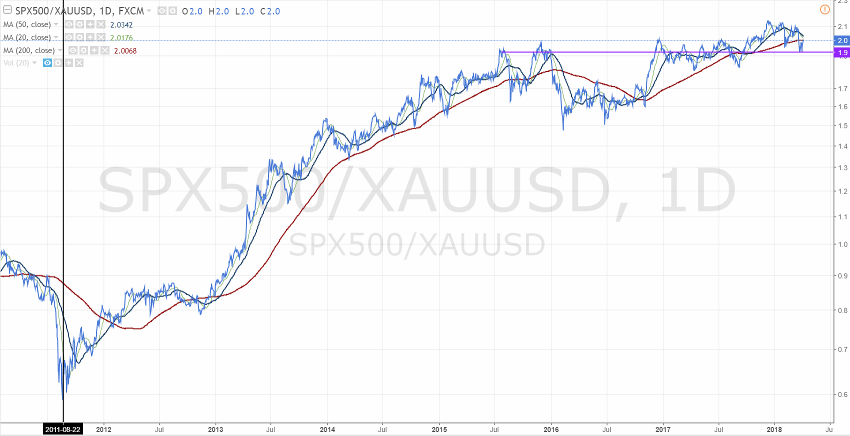180405-000449-spx500_xauusd__2.gif