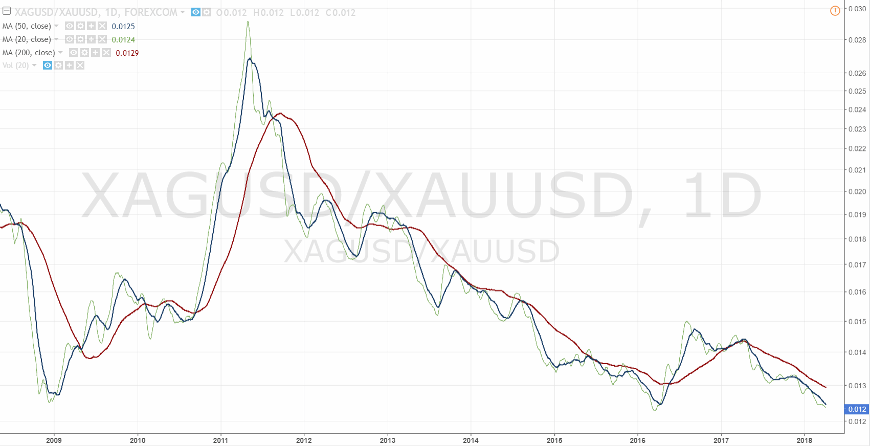 180405-000450-xagusd_xauusd__0.gif