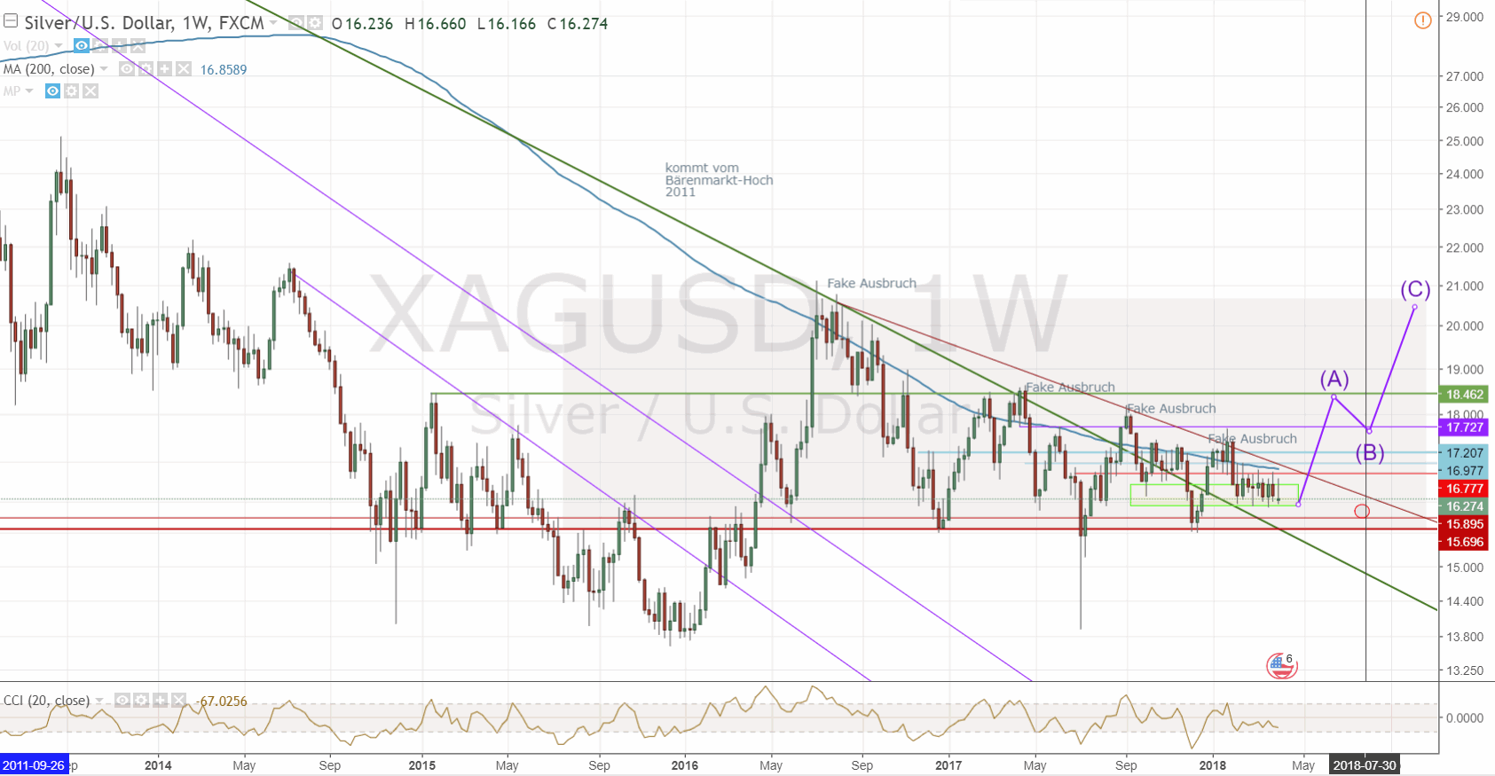 180406-000454-xagusd__16.gif