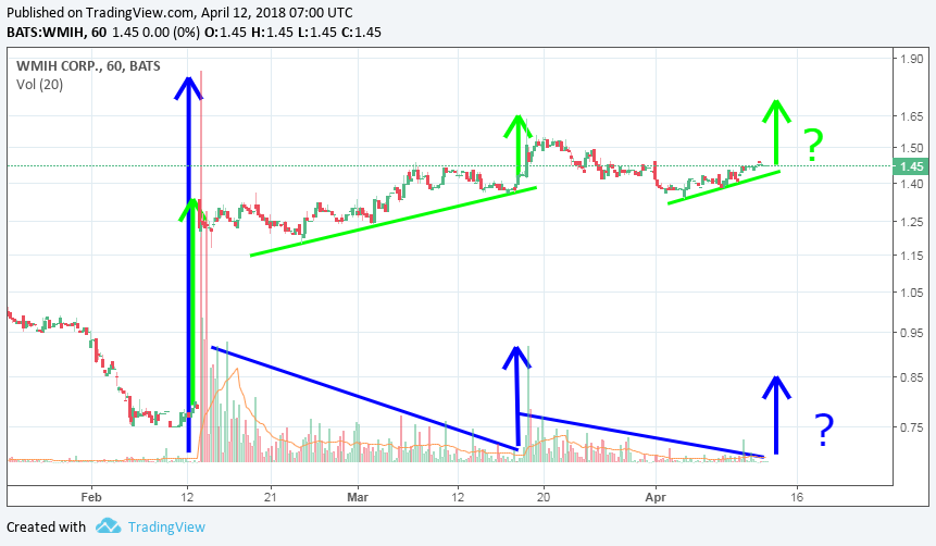 wmih_2018_04_11__uptrend.png