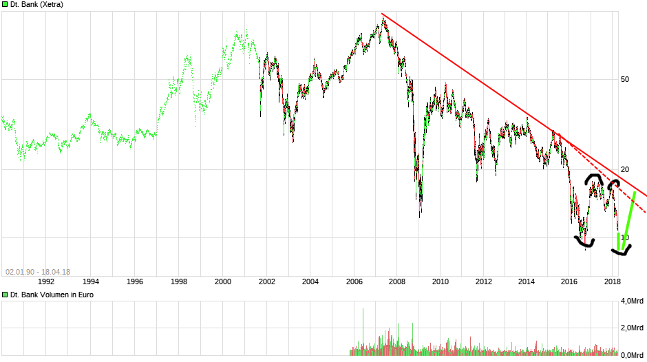 chart_all_deutschebank.png