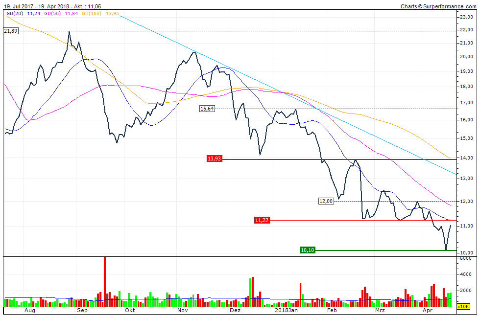 sibanye9m.gif