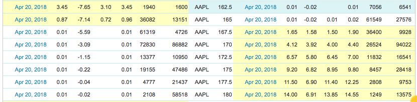 apple_nasdaq_option_chain_-_handellschluss_.png