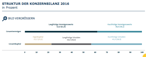 volkswagen_bilanz_2016.png