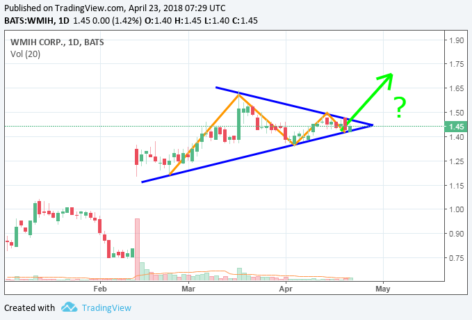 wmih_2018_04_20__symmetrical_triangle.png