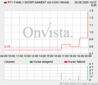 RTV0630F128.gif