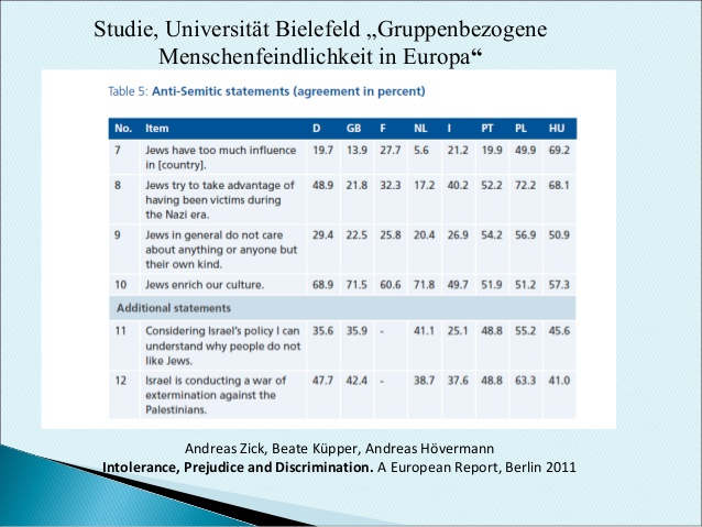 antisemitismus-in-europa-5-638.jpg