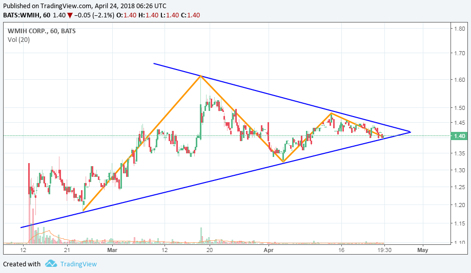 wmih_2018_04_21__symmetrical_triangle__1_....png