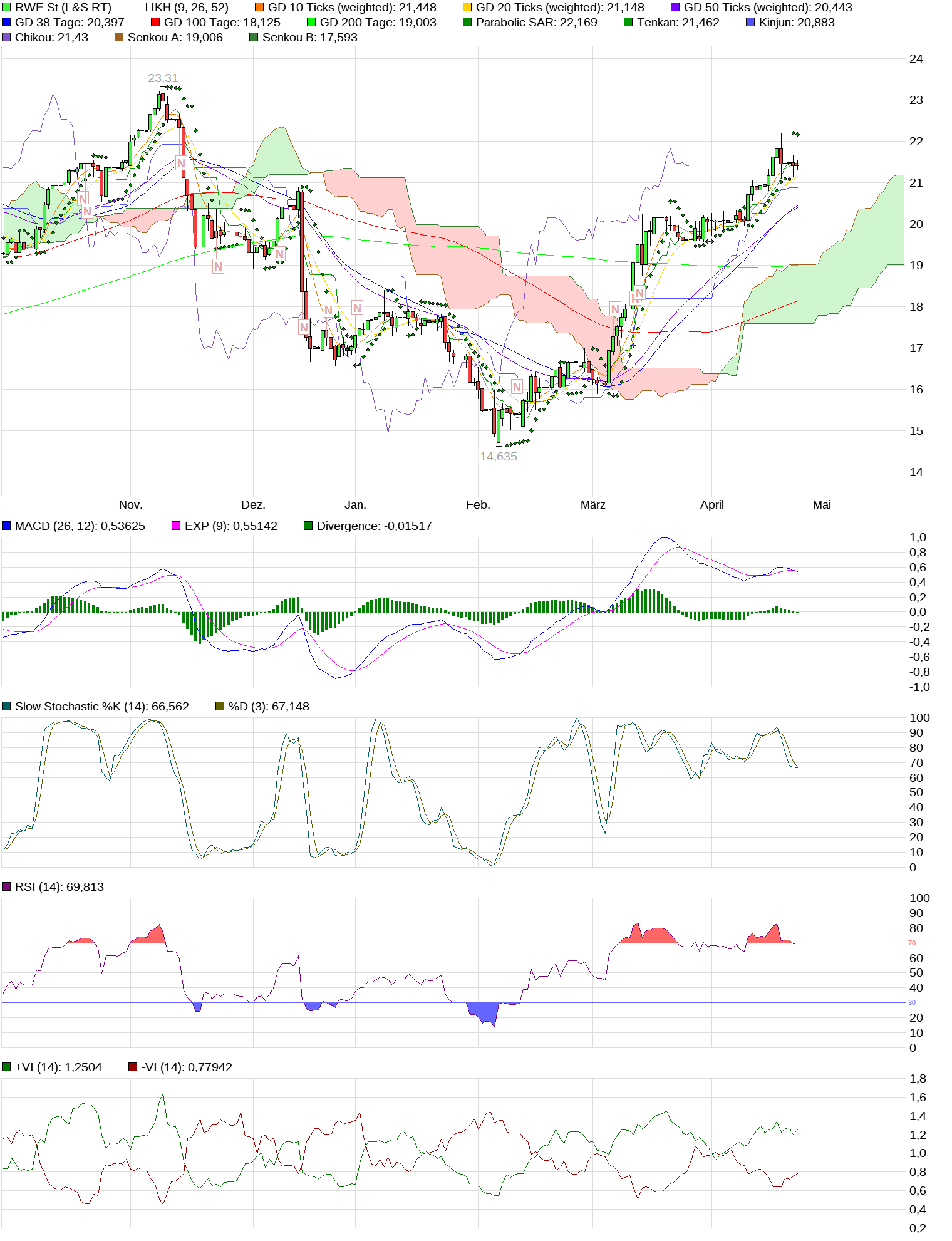 chart_halfyear_rwest_(3).png