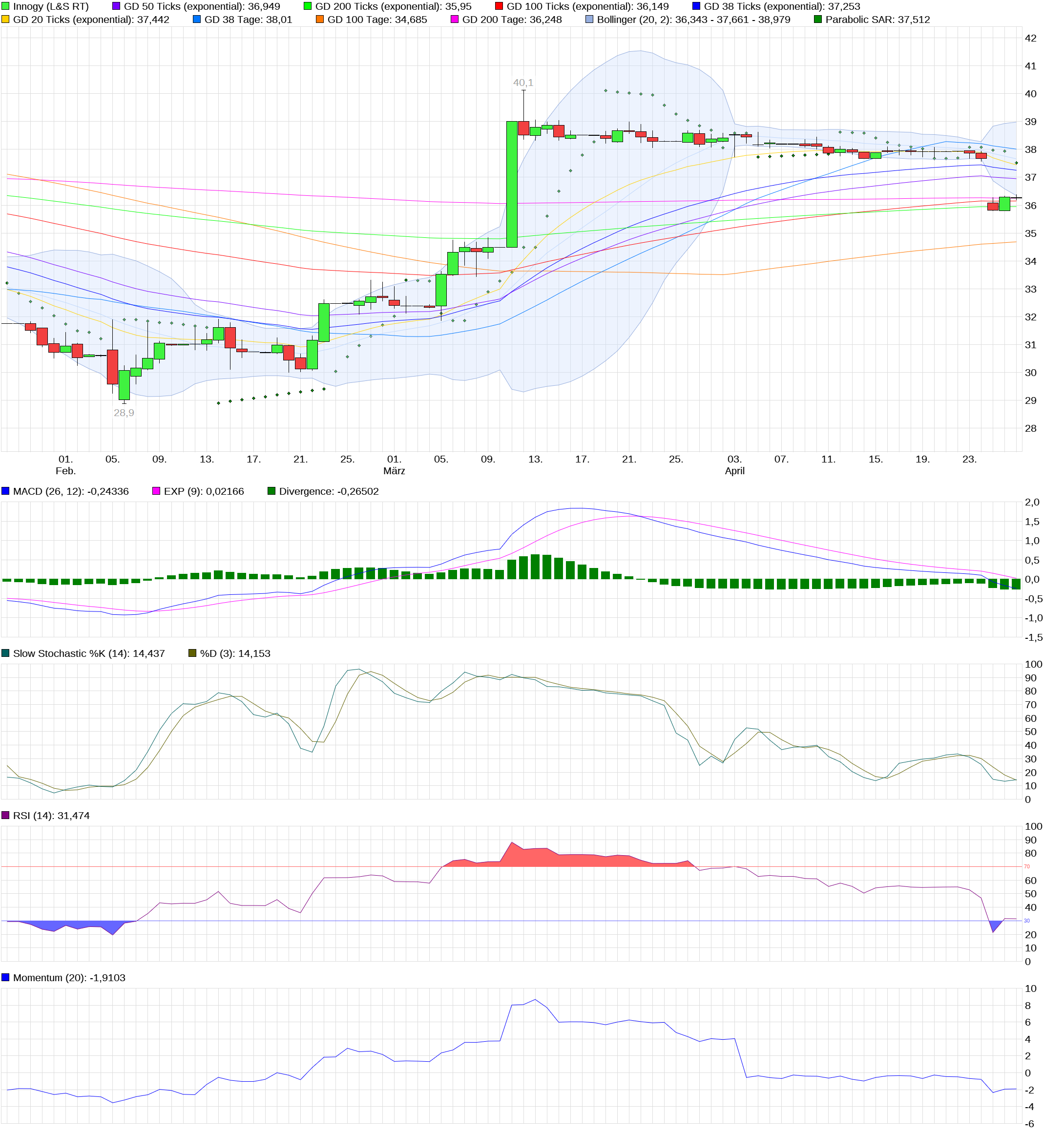 chart_quarter_innogy.png