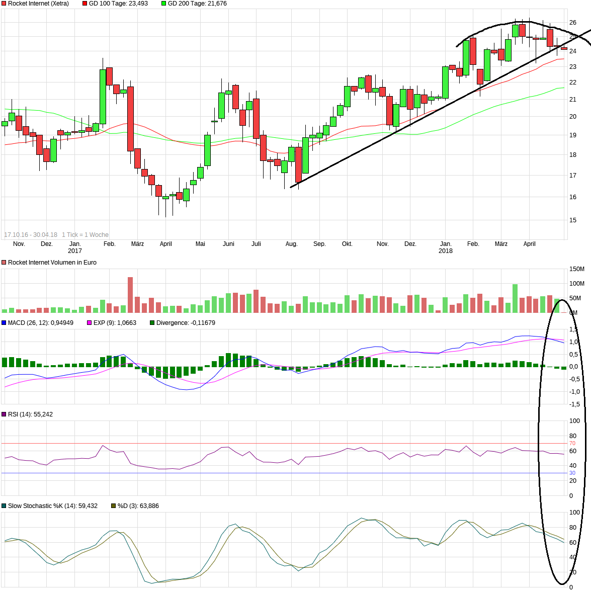 chart_free_rocketinternet.png