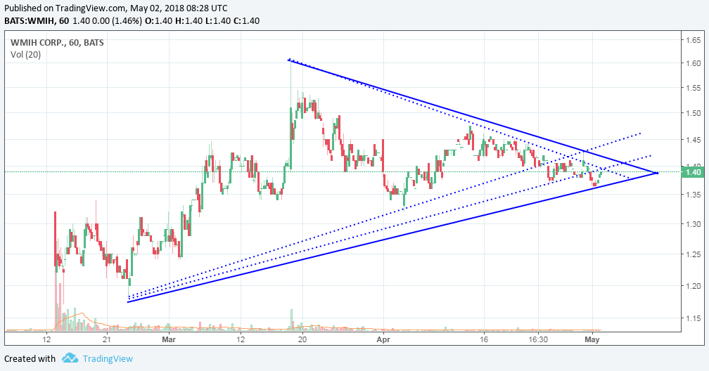 wmih_2018_05_01__symmetrical_triangle__1_....png