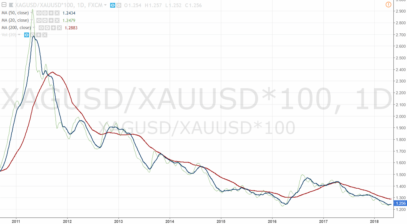 180503-000517-xagusd_xauusd_100__1.gif