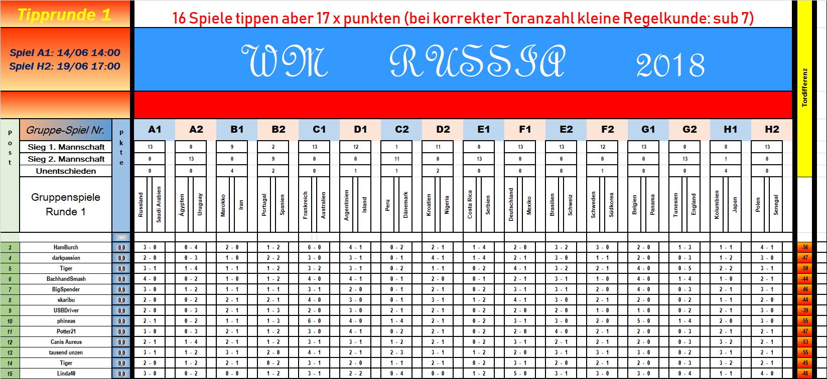 gruppenphase_1__erste_tipps.png