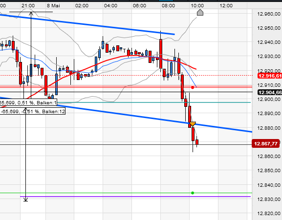 180508-dax08.png
