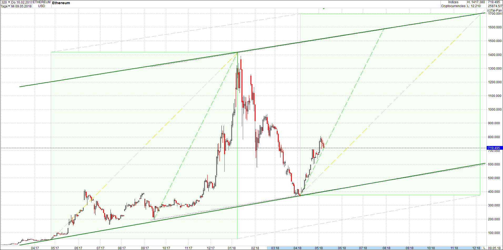 ethereum_chart_von_heute_morgen.png