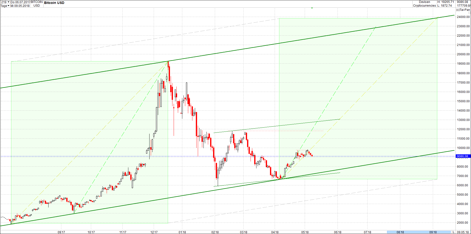 bitcoin_chart_von_heute_morgen.png