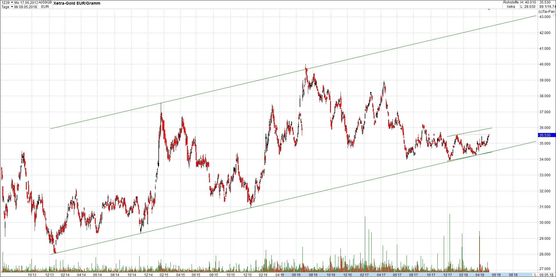 gold_chart_von_heute7.png