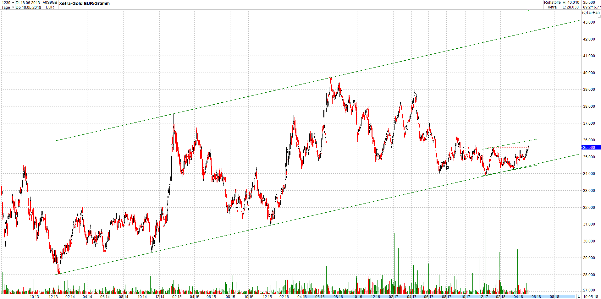 gold_chart_von_heute9.png