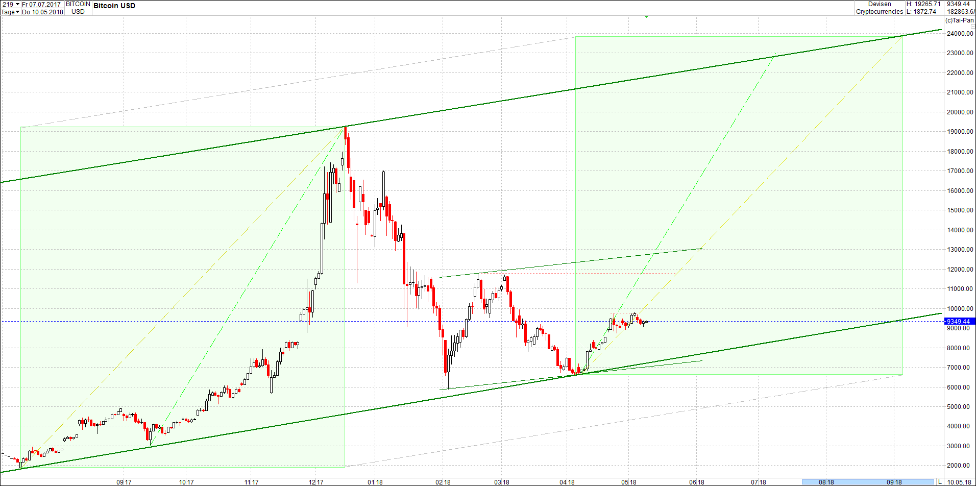 bitcoin_chart_von_heute_mittag.png