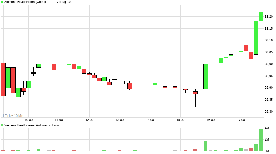 chart_intraday_siemenshealthineers_10-5.png