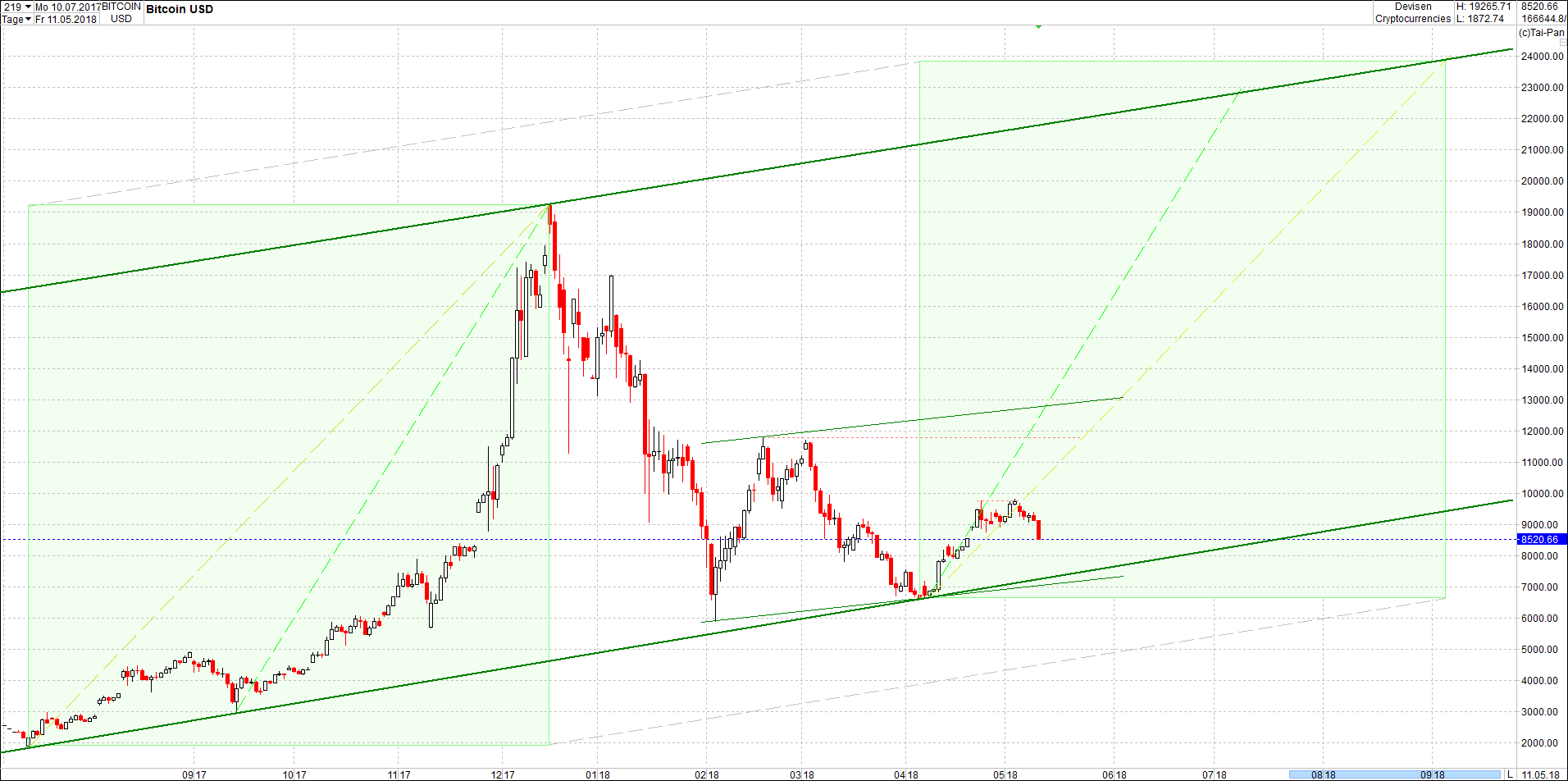 bitcoin_chart_heute_nachmittag.png