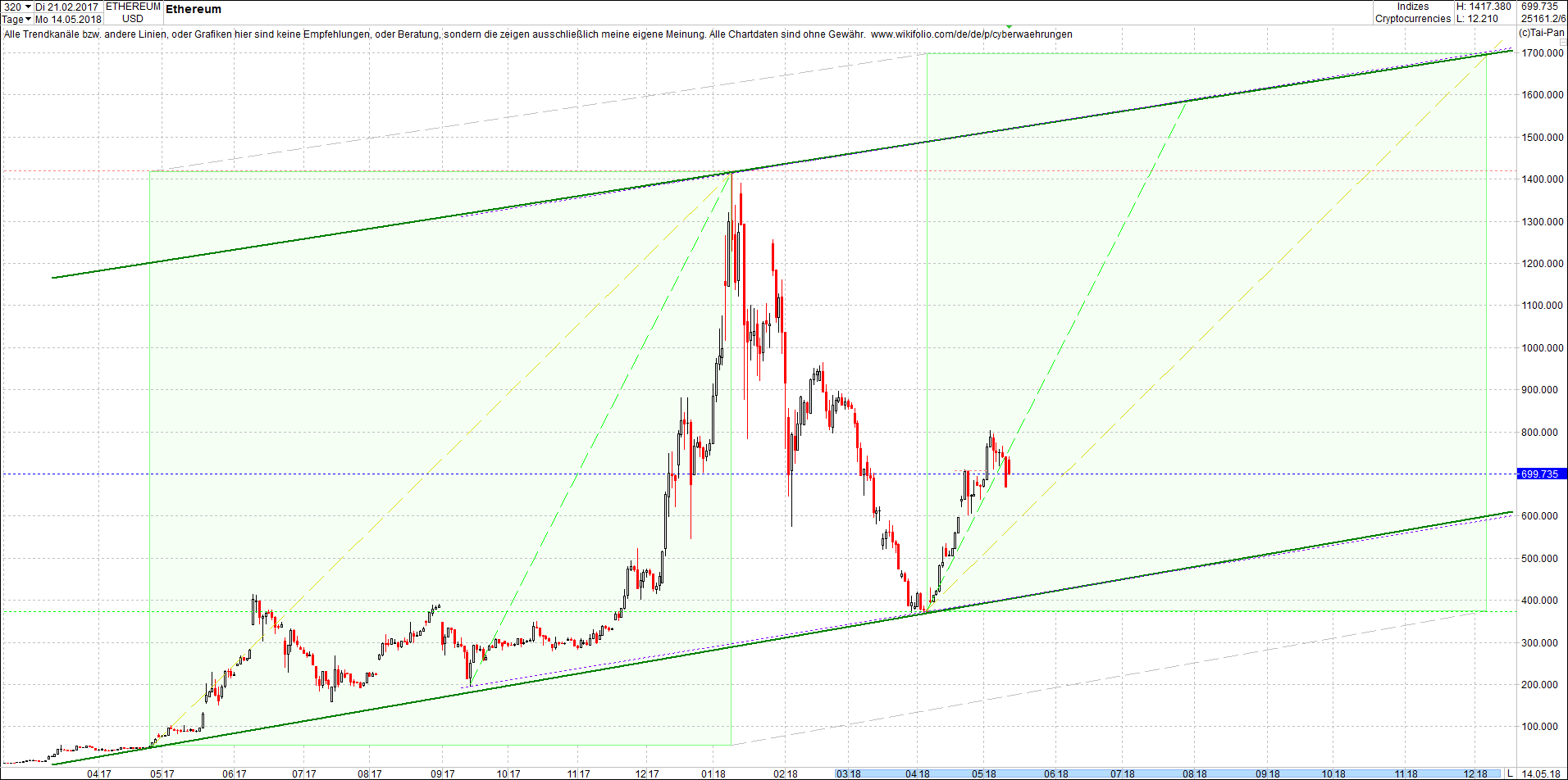 ethereum_chart_von_heute_morgen3.png