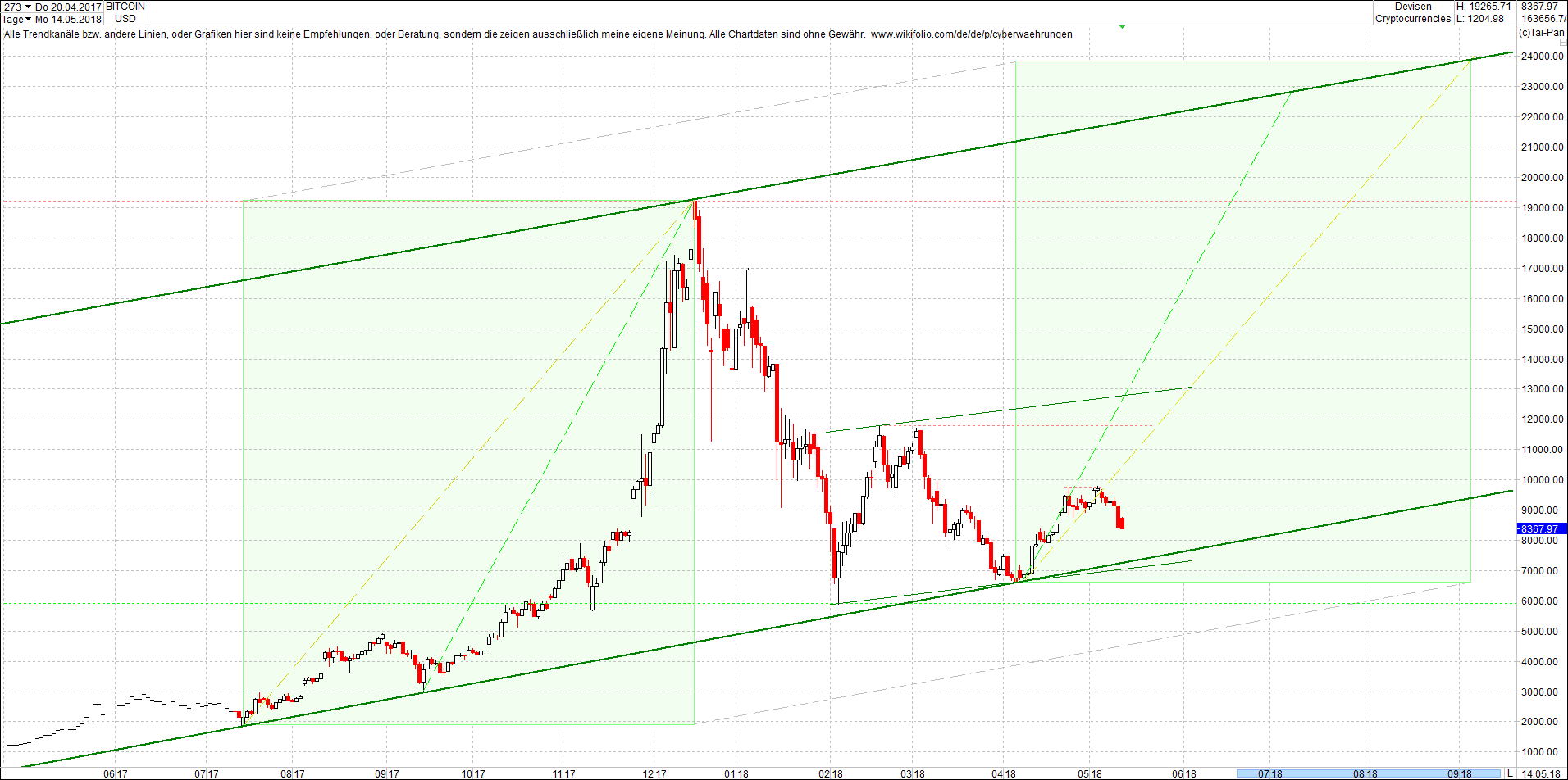 bitcoin_chart_von_heute_morgen.png