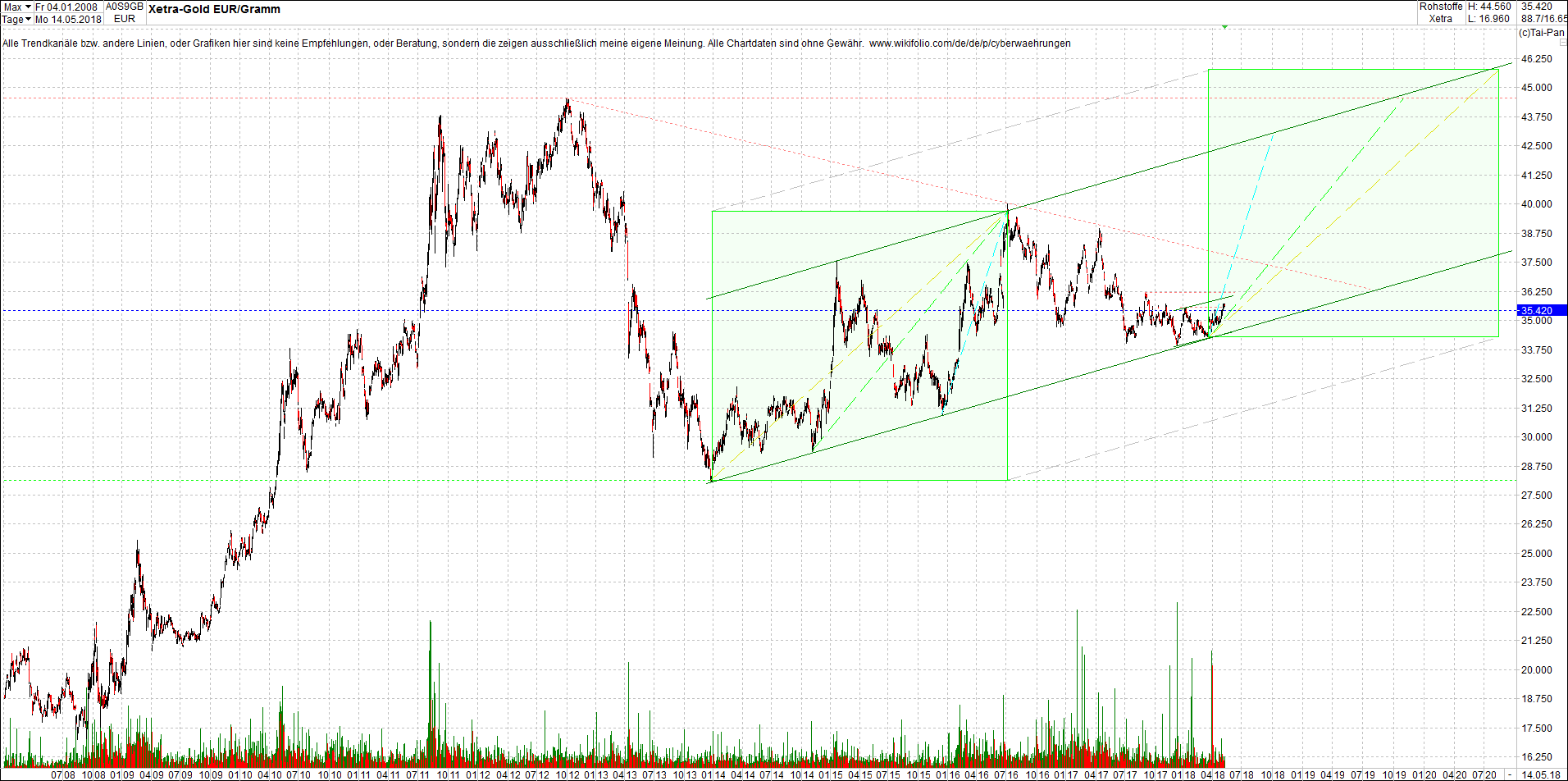 gold_chart_heute_mittag.png