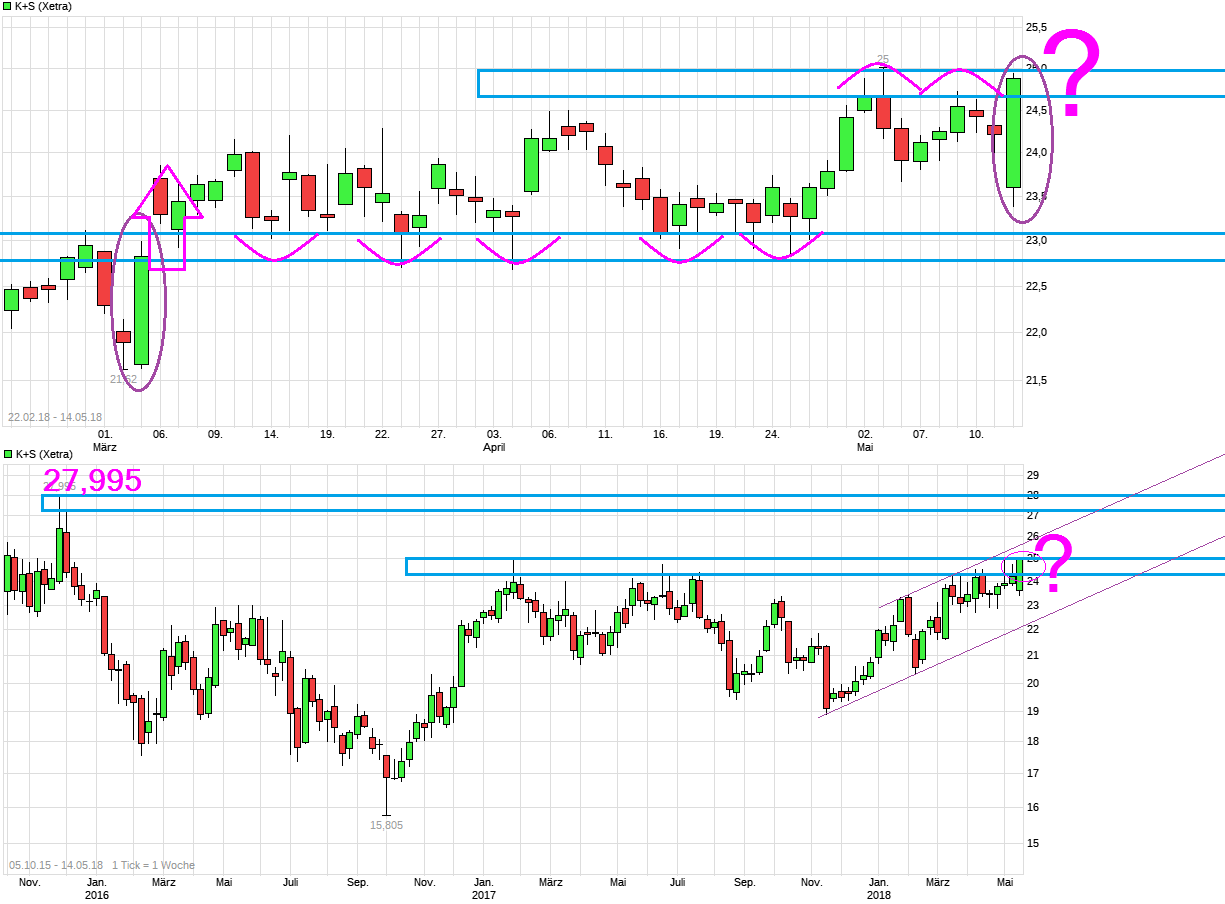 chart_free_ks_--.png