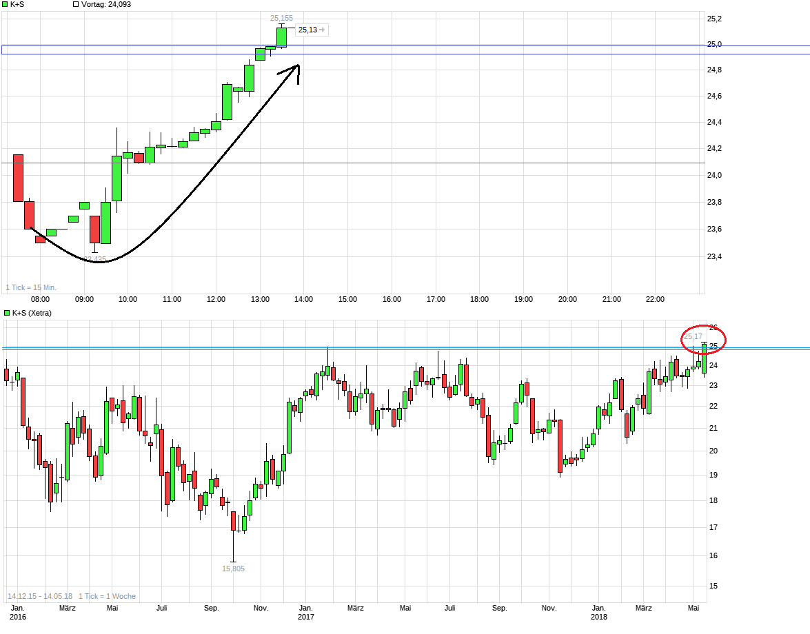 chart_free_ks--.png