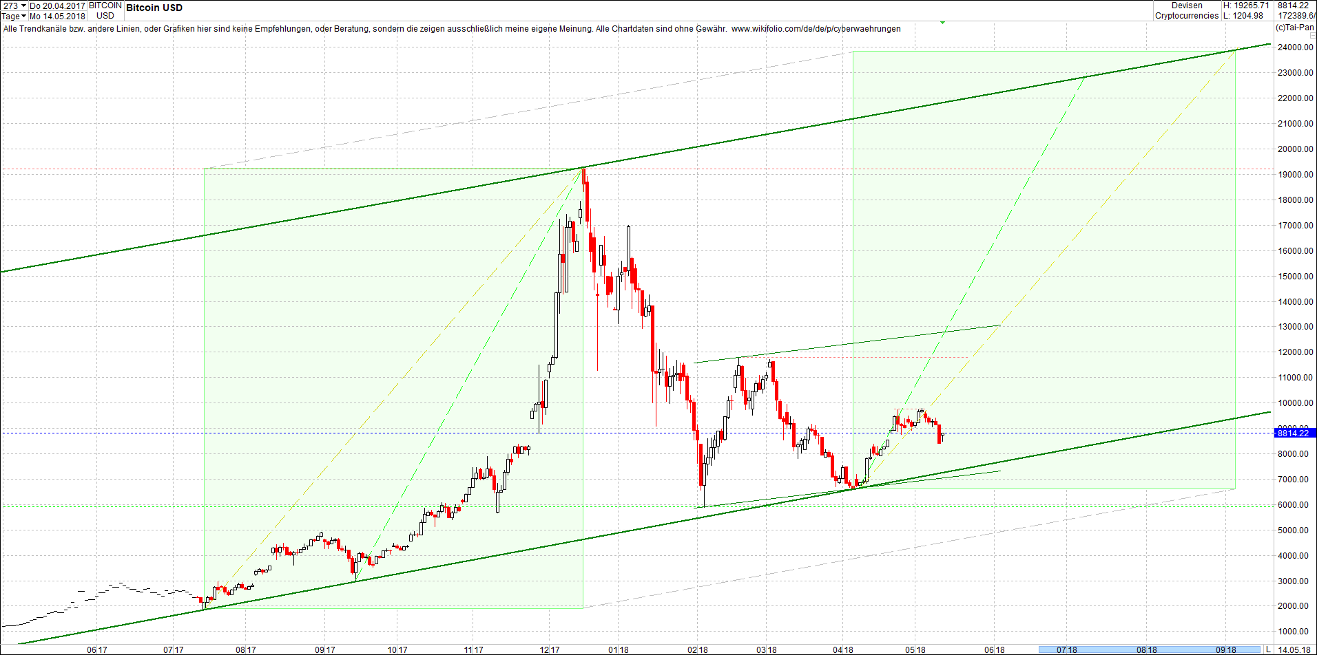 bitcoin_chart_sp__tnachmittag.png