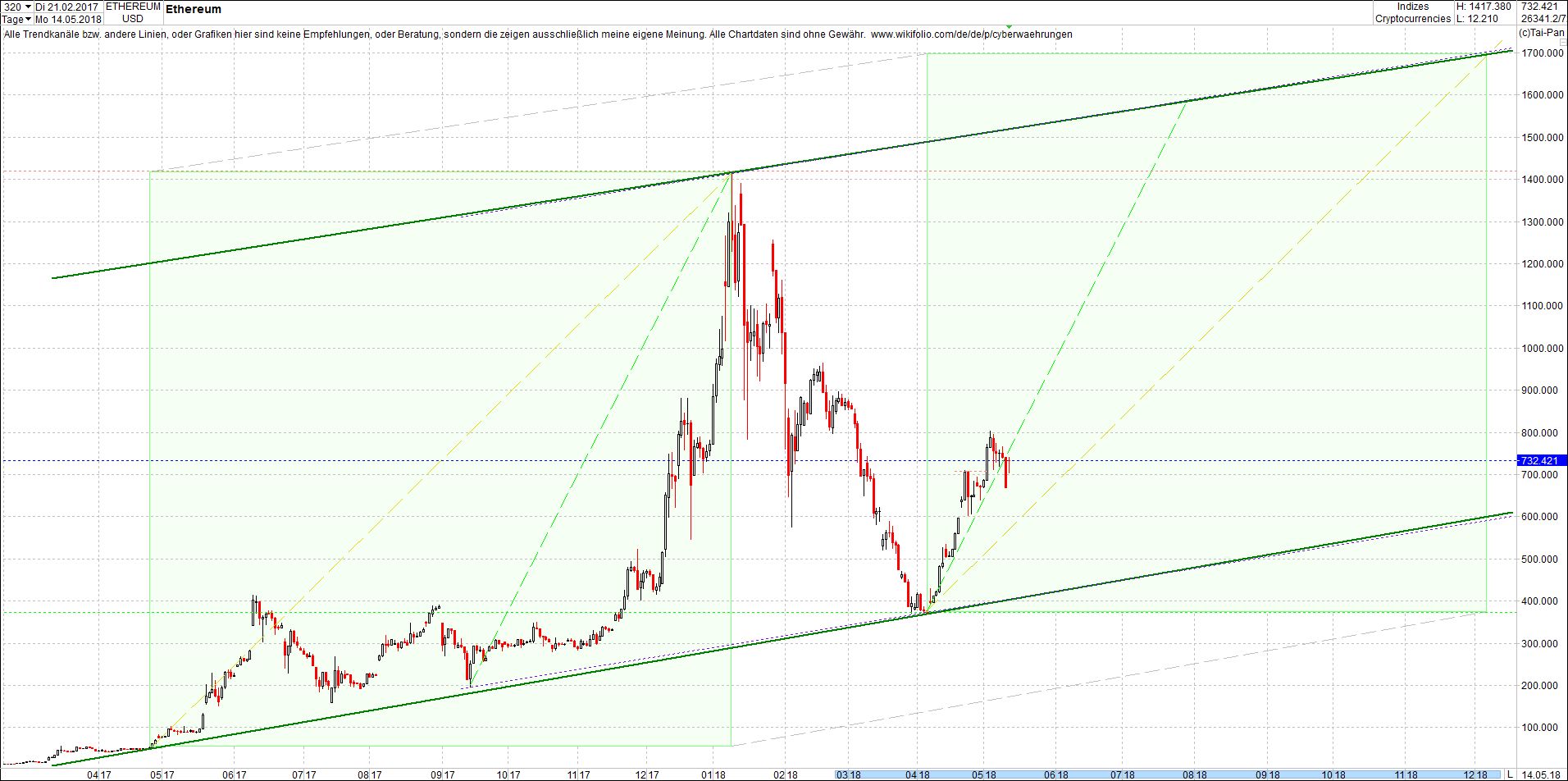 ethereum_chart_heute_abend.png