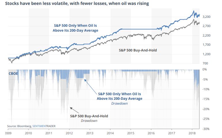 oilspx.jpg