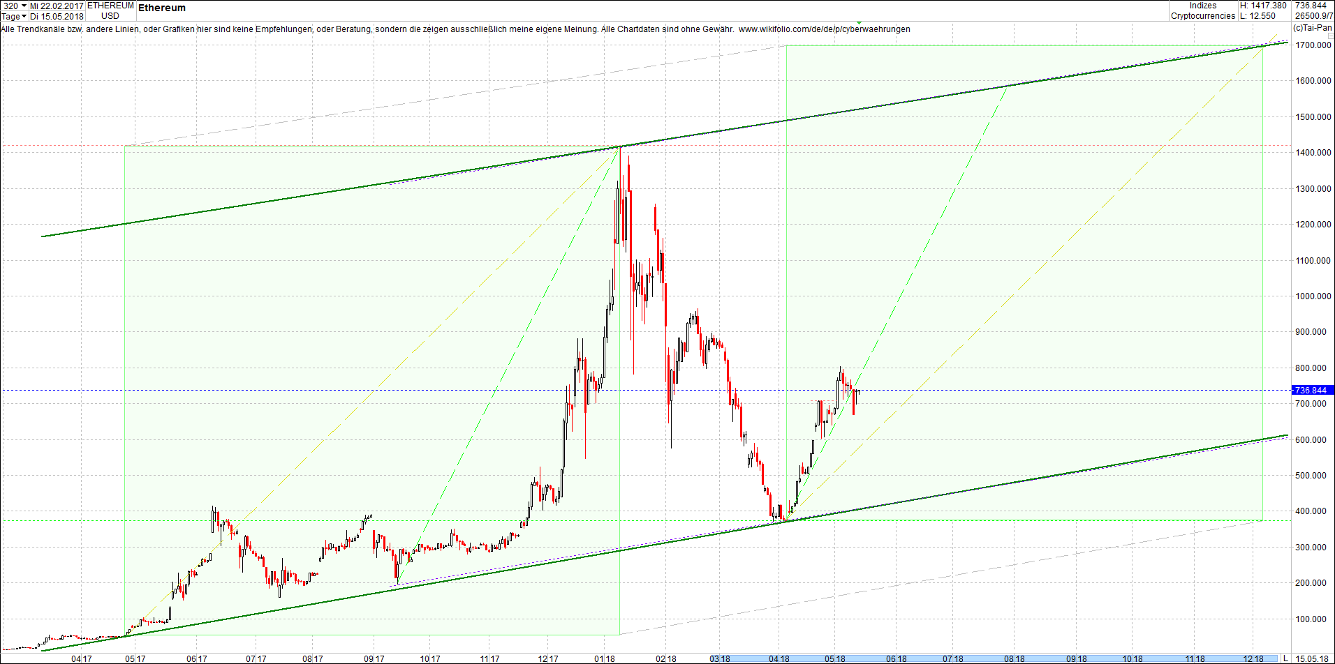 ethereum_chart_von_heute_morgen4.png