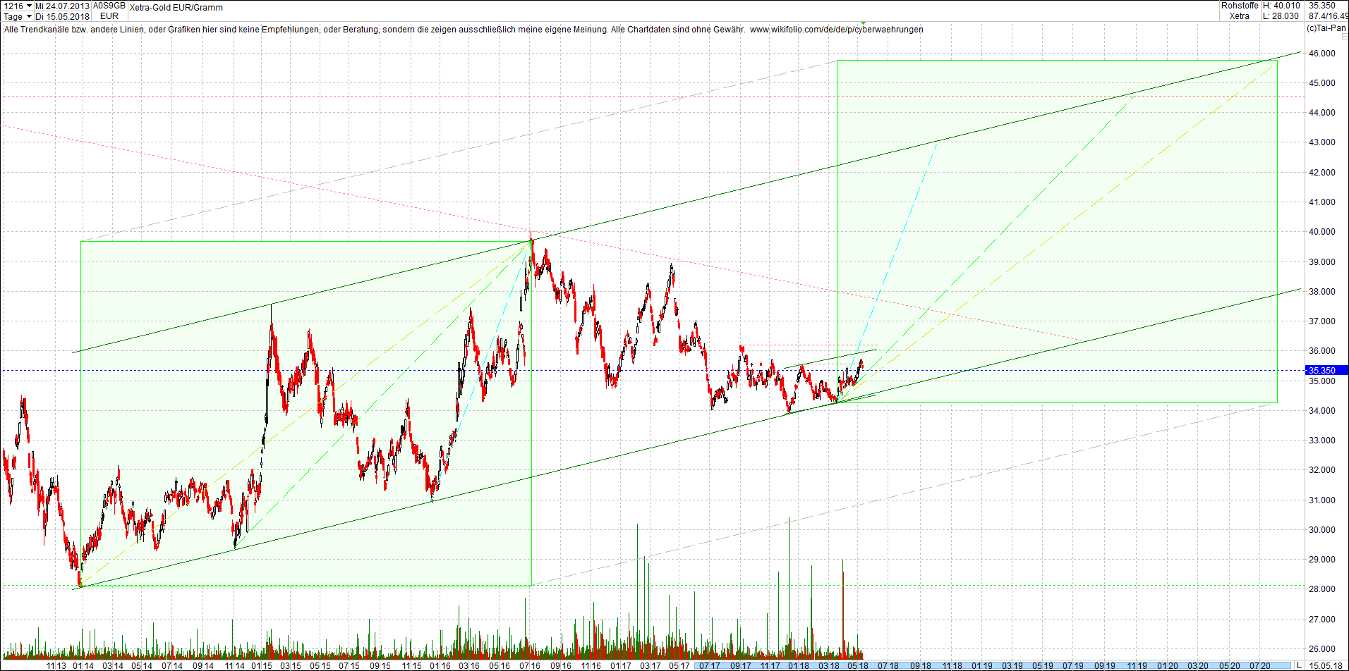 gold_chart_von_heute_morgen.png