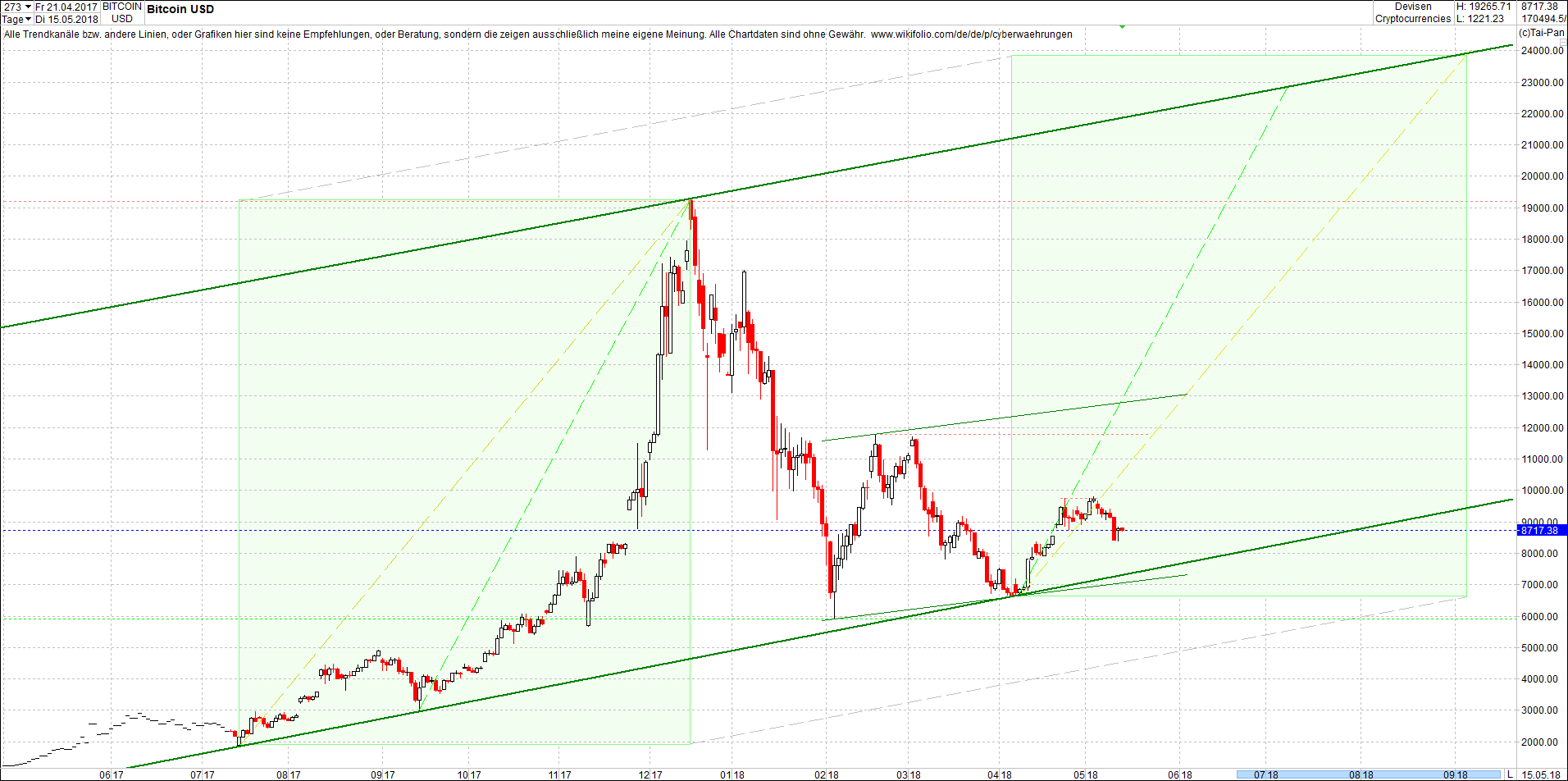 bitcoin_chart_heute_vormittag.png