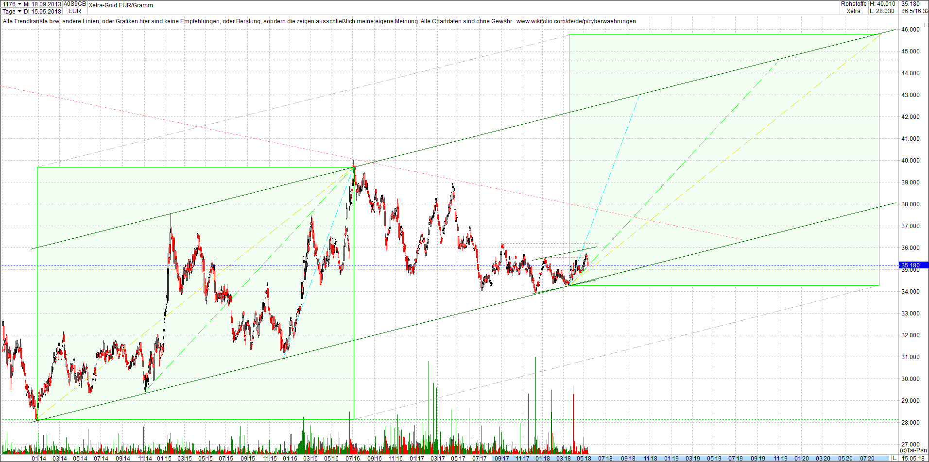 gold_chart_heute_nachmittag.png