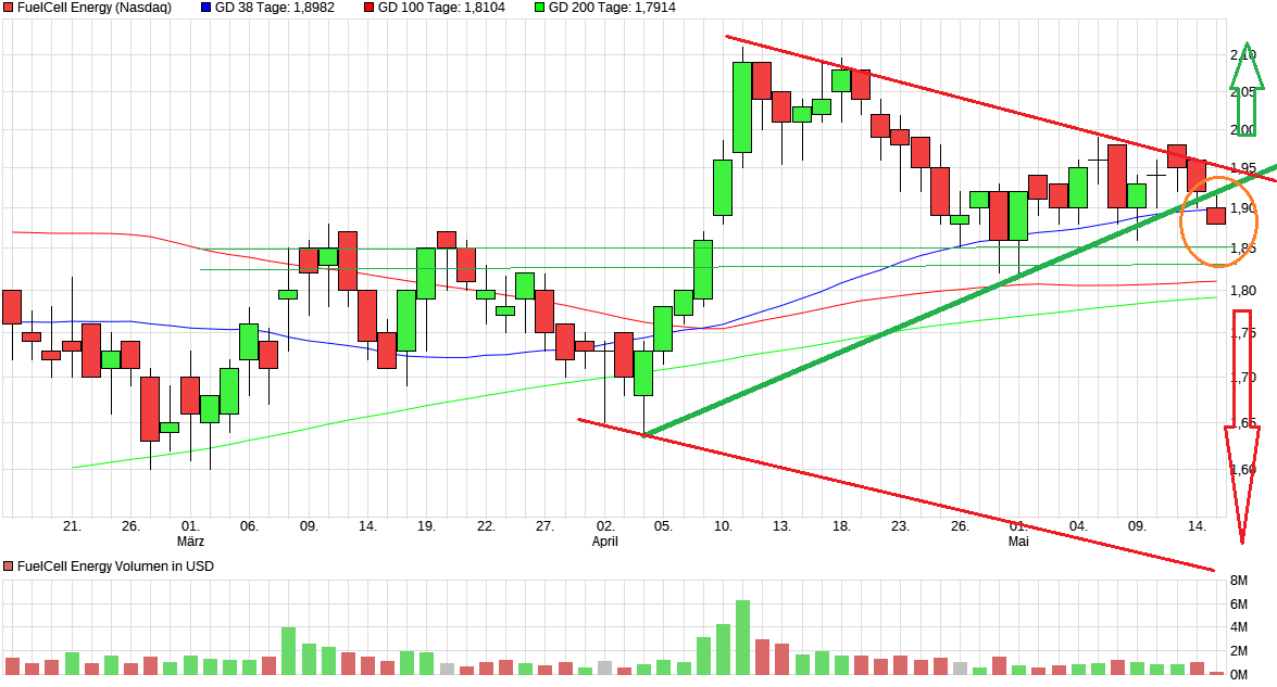 chart_quarter_fuelcellenergy_mai.png