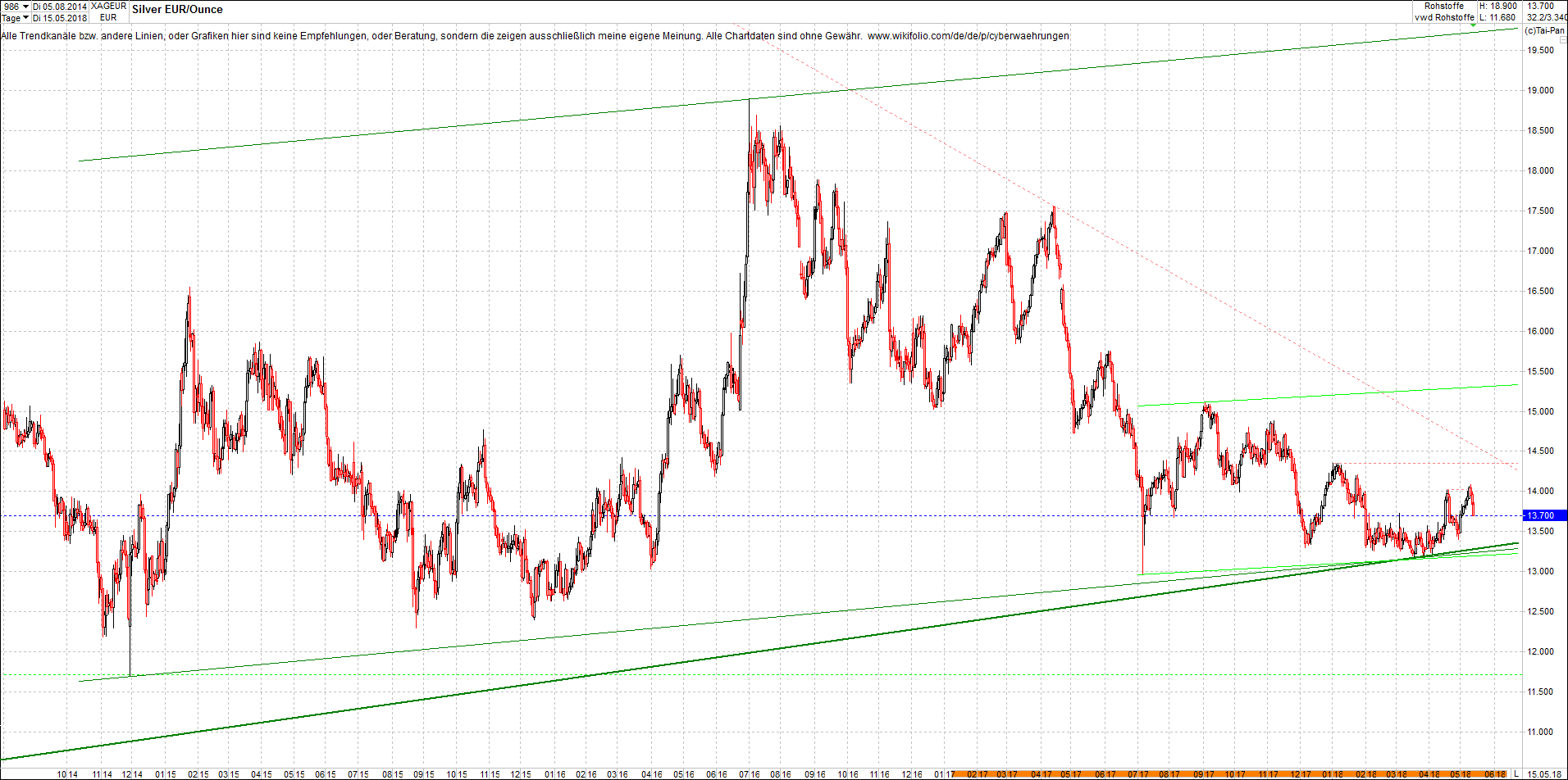 silber_chart_nachmittag.png
