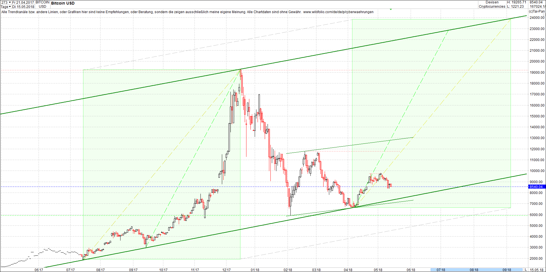 bitcoin_chart_heute_am_sp__ten_abend1.png