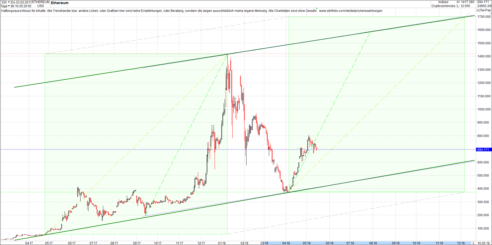 ethereum_chart_heute_mittag.png