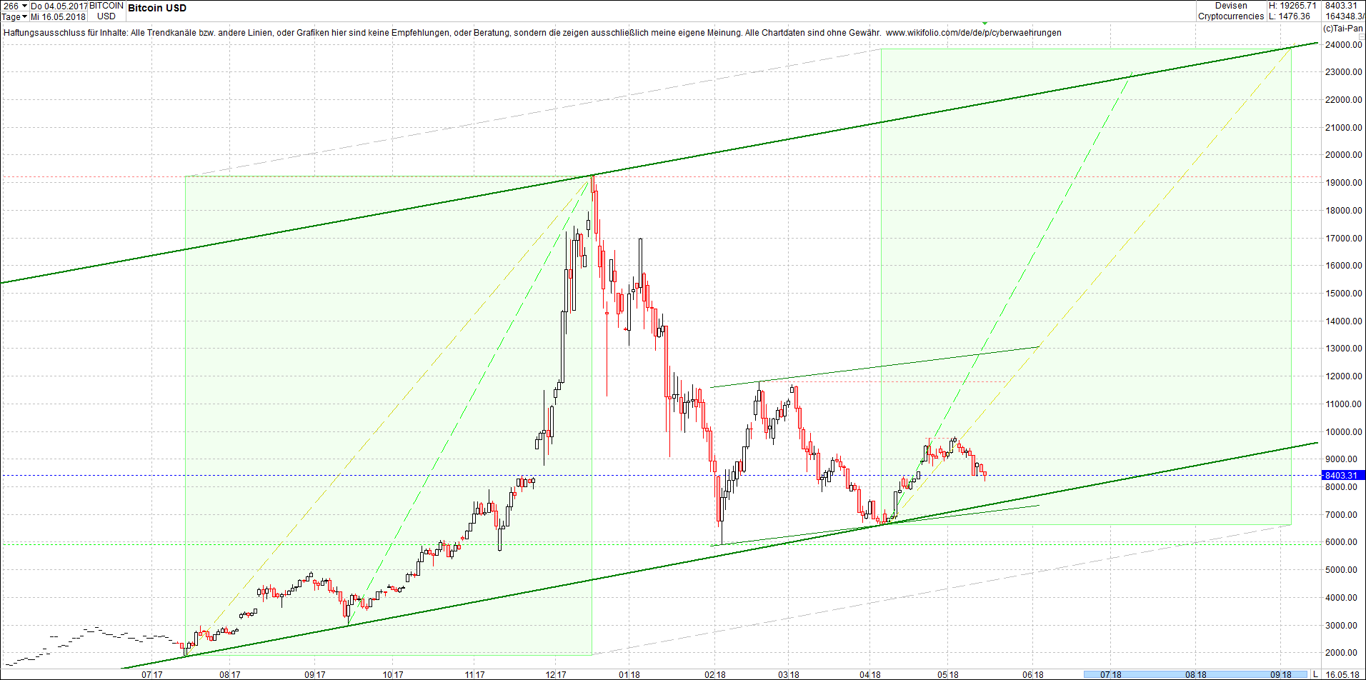 bitcoin_chart_nachmittag.png