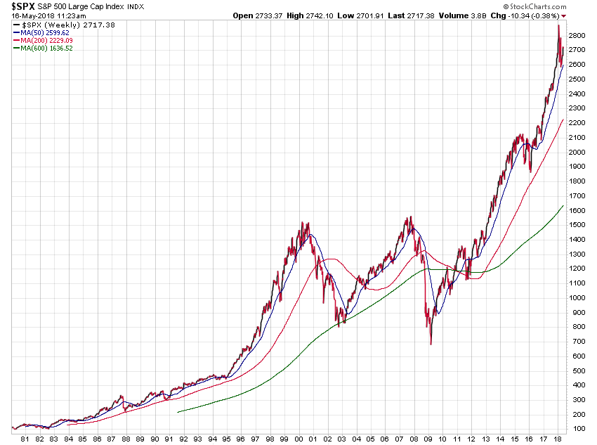 _spx_seit_1980w.png