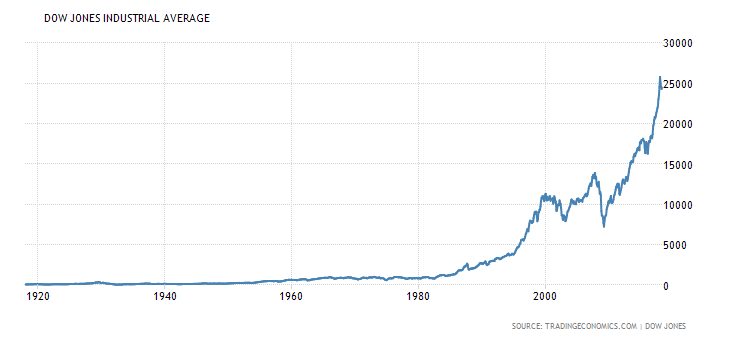dow_seit_1920.png