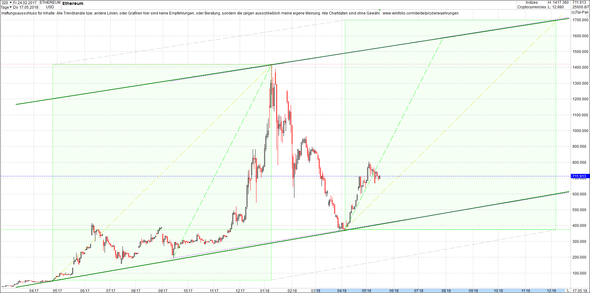 ethereum_chart_von_heute_morgen6.png