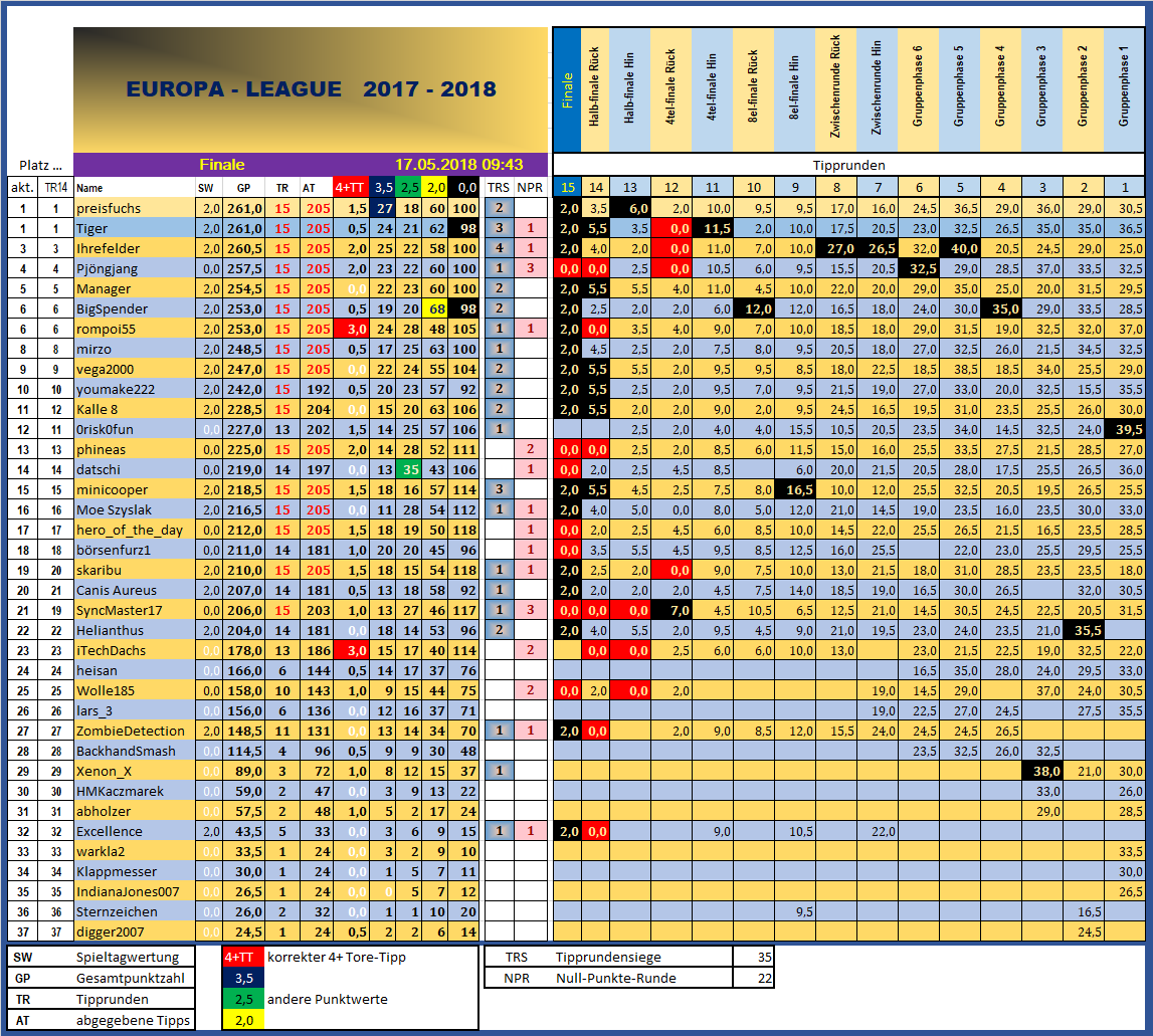 15__finale_endtabelle_2018.png