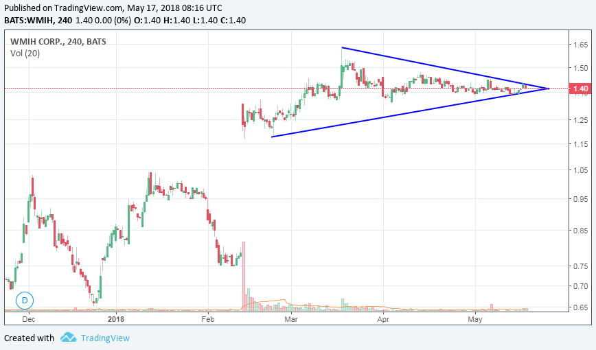 wmih_2018_05_16__symmetrical_triangle__1_....png