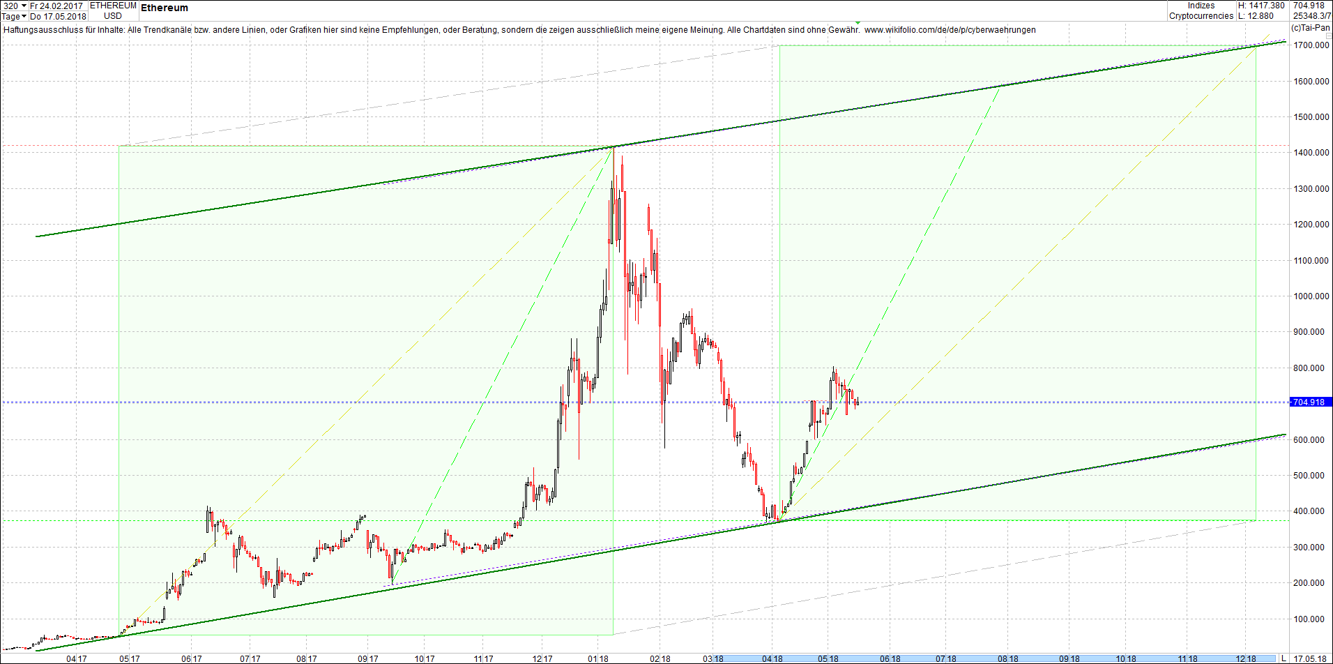 ethereum_chart_heute_mittag.png